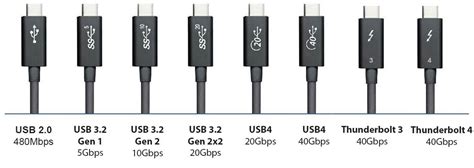 usb 3.0 connection speed